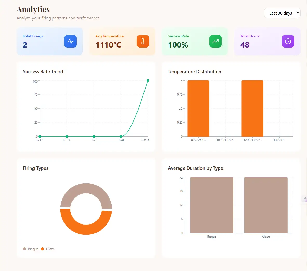 ClayTrackr firing schedule interface