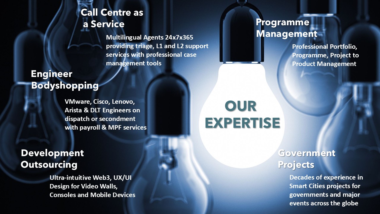 Our Expertise Areas